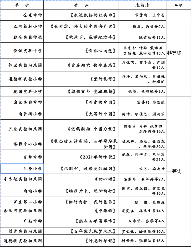 https://wxhysx.wxlxjy.com/contents/sitefiles2025/10125543/images/22636142.png